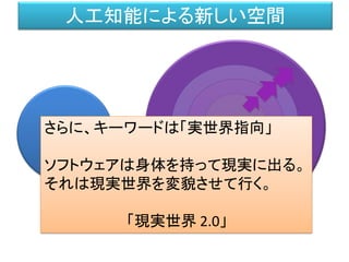 新しい現実空間
クラウド
現実世界
（～1995）
インターネット
人工知能による新しい空間
パソコン
新しい現実空間さらに、キーワードは「実世界指向」
ソフトウェアは身体を持って現実に出る。
それは現実世界を変貌させて行く。
「現実世界 2.0」
 
