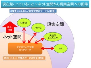 飽和したネット空間のサービス競争（飽和）
IT技術による新しい現実空間のサービス（新規）
ネット空間
現実空間
クラウド/人工知能
ビックデータ
進出・
浸食
ロボット
実空間
センシング
ドローン
IoT
現在起こっていること ～ネット空間から現実空間への回帰
 