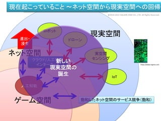 飽和したネット空間のサービス競争（飽和）
IT技術による新しい現実空間のサービス（新規）
ネット空間
現実空間
クラウド/人工知能
インターネット
進出・
浸食
ロボット
実空間
センシング
ドローン
IoT
現在起こっていること ～ネット空間から現実空間への回帰
ゲーム空間
人工知能
新しい
現実空間の
誕生
https://www.ingress.com
@2010-2015 SQUARE ENIX CO., LTD. All Rights Reserved.
 
