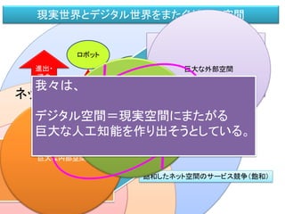 飽和したネット空間のサービス競争（飽和）
IT技術による新しい現実空間のサービス（新規）
ネット空間
現実空間
クラウド/人工知能
インターネット
進出・
浸食
ロボット
実空間
センシング
ドローン
IoT
現実世界とデジタル世界をまたぐゲーム空間
ゲーム空間
人工知能
デジタル世界の人工知能
現実世界の人工知能
未開拓
成熟
巨大な内部空間
巨大な外部空間
新しい
人工知能の
誕生
我々は、
デジタル空間＝現実空間にまたがる
巨大な人工知能を作り出そうとしている。
 