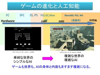 FC SFC SS, PS PS2,GC,Xbox Xbox360, PS3, Wii
DC （次世代）Hardware 時間軸20051999
ゲームの進化と人工知能
複雑な世界の
複雑なＡＩ
ゲームも世界も、ＡＩの身体と内面もますます複雑になる。
単純な世界の
シンプルなＡＩ
（スペースインベーダー、タイトー、1978年） （アサシンクリード、ゲームロフト、2007年）
 