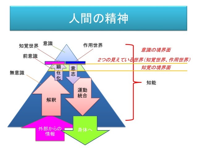 ネットからリアルへ 人工知能の進出 前半