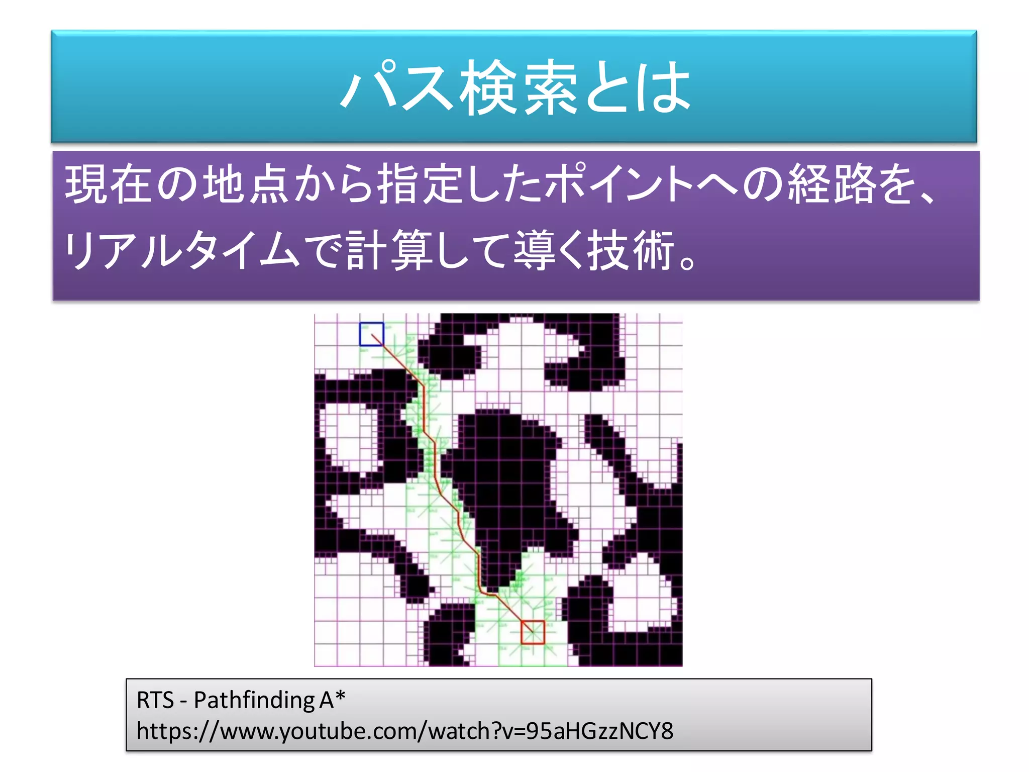 パス検索とは
現在の地点から指定したポイントへの経路を、
リアルタイムで計算して導く技術。
RTS - PathfindingA*
https://www.youtube.com/watch?v=95aHGzzNCY8
 