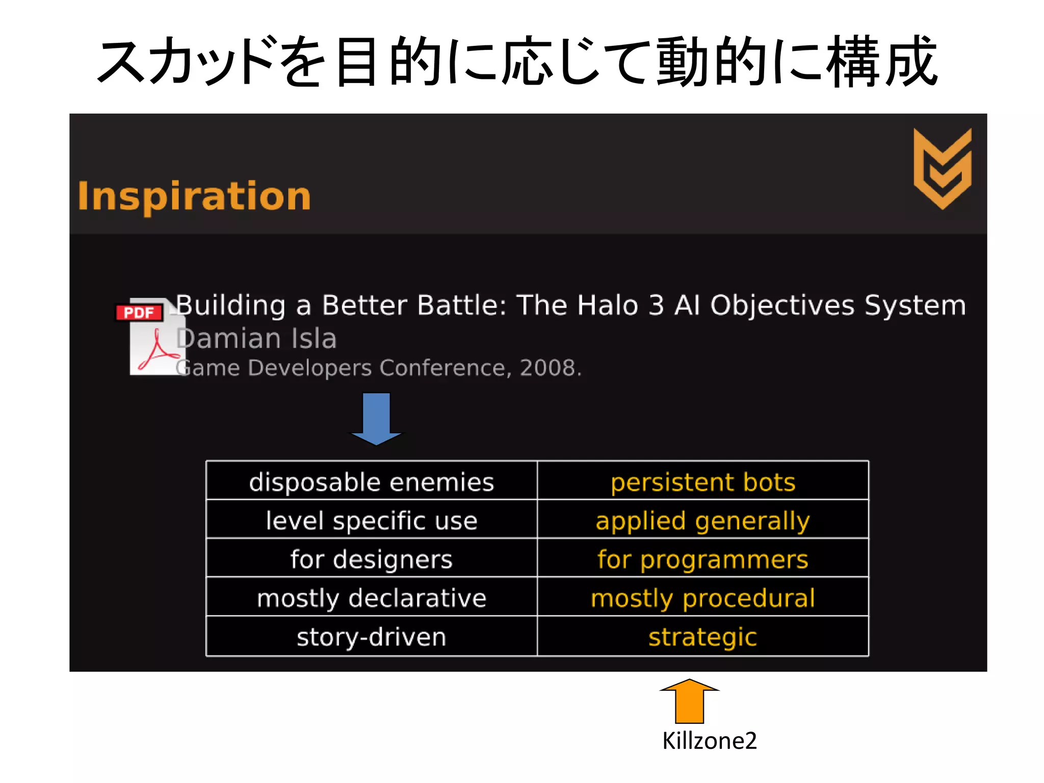 スカッドを目的に応じて動的に構成
Killzone2
 