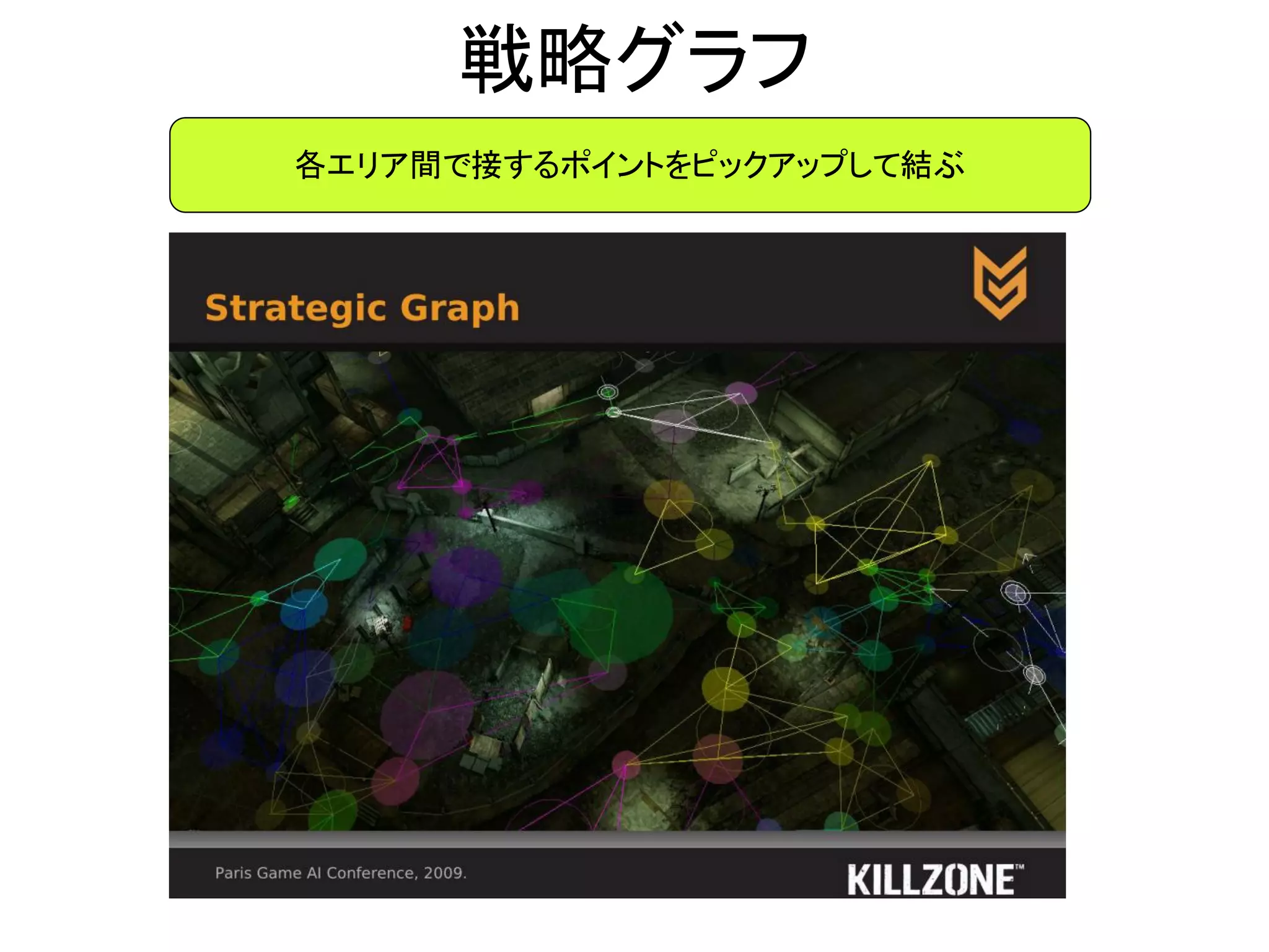 戦略グラフ
各エリア間で接するポイントをピックアップして結ぶ
 