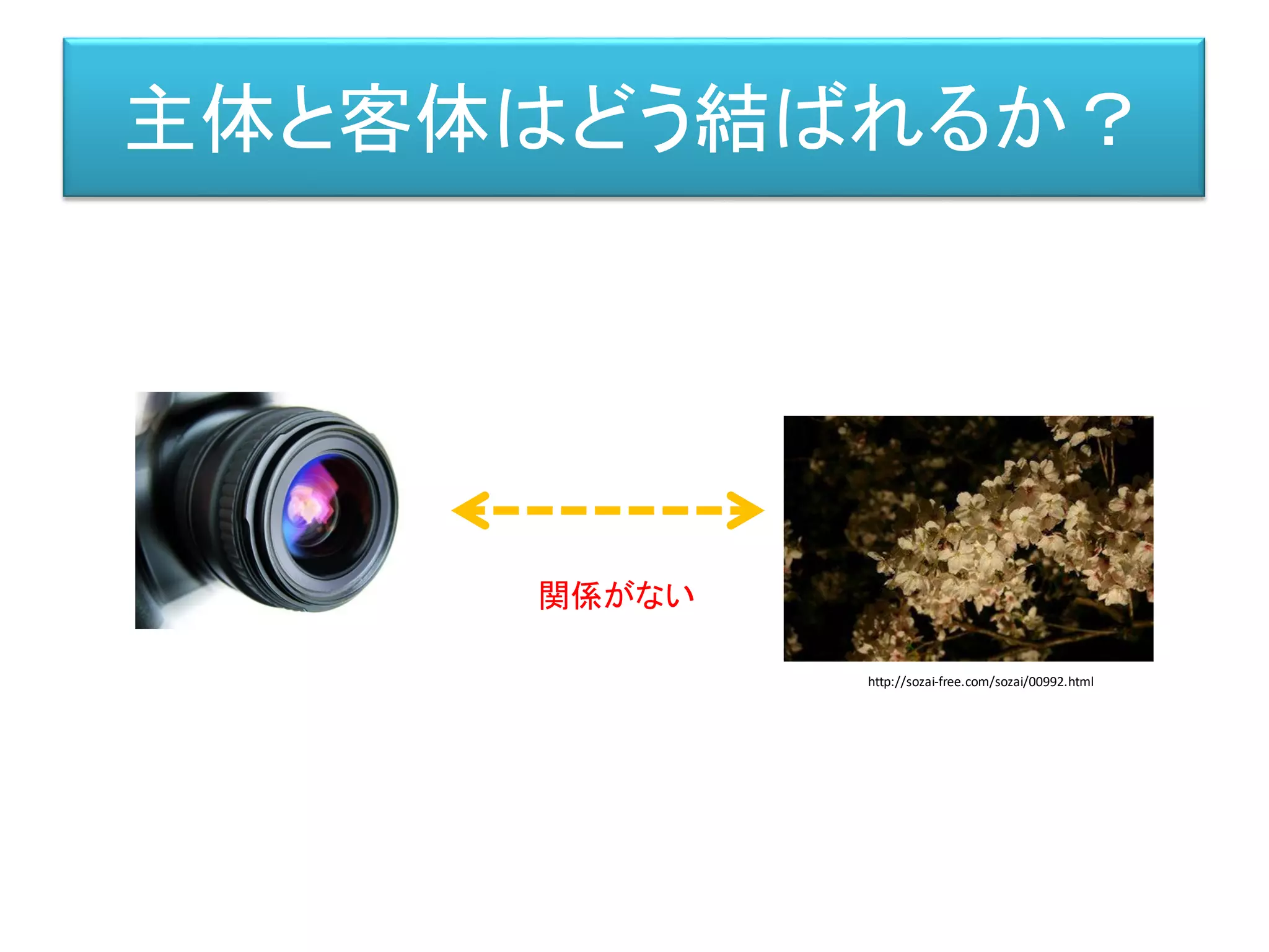 主体と客体はどう結ばれるか？
客体
（対象）
関係がない
http://sozai-free.com/sozai/00992.html
 