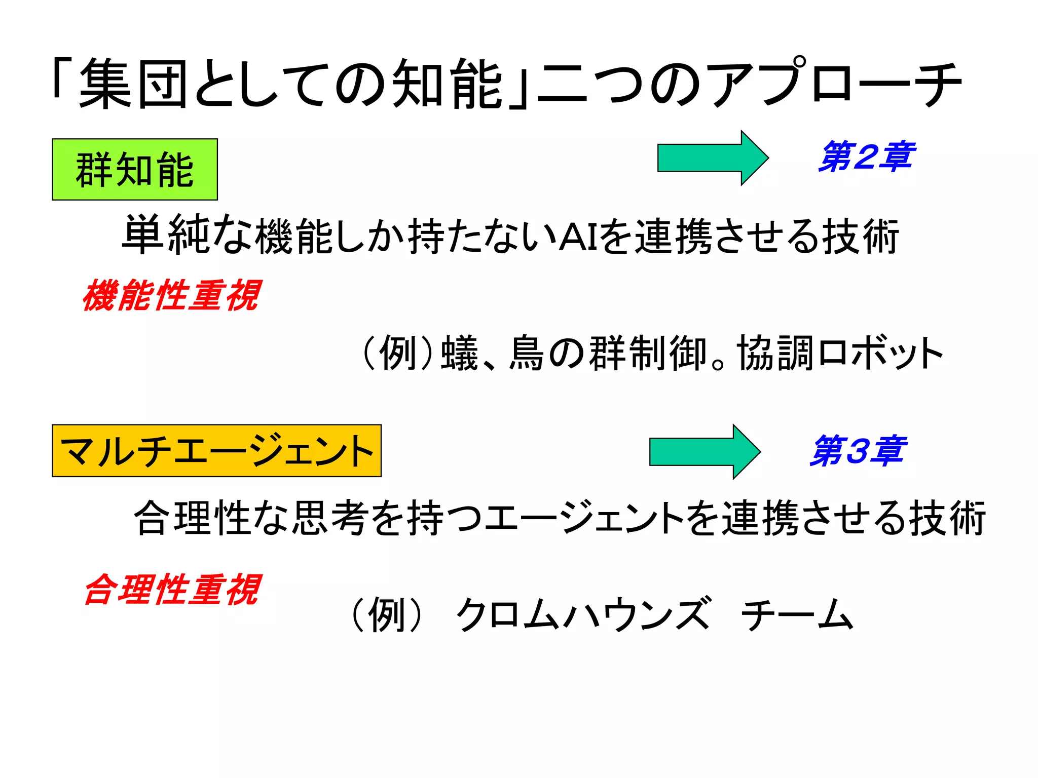 「集団としての知能」二つのアプローチ
単純な機能しか持たないＡＩを連携させる技術
（例）蟻、鳥の群制御。協調ロボット
群知能
マルチエージェント
合理性な思考を持つエージェントを連携させる技術
（例） クロムハウンズ チーム
機能性重視
合理性重視
第３章
第２章
 