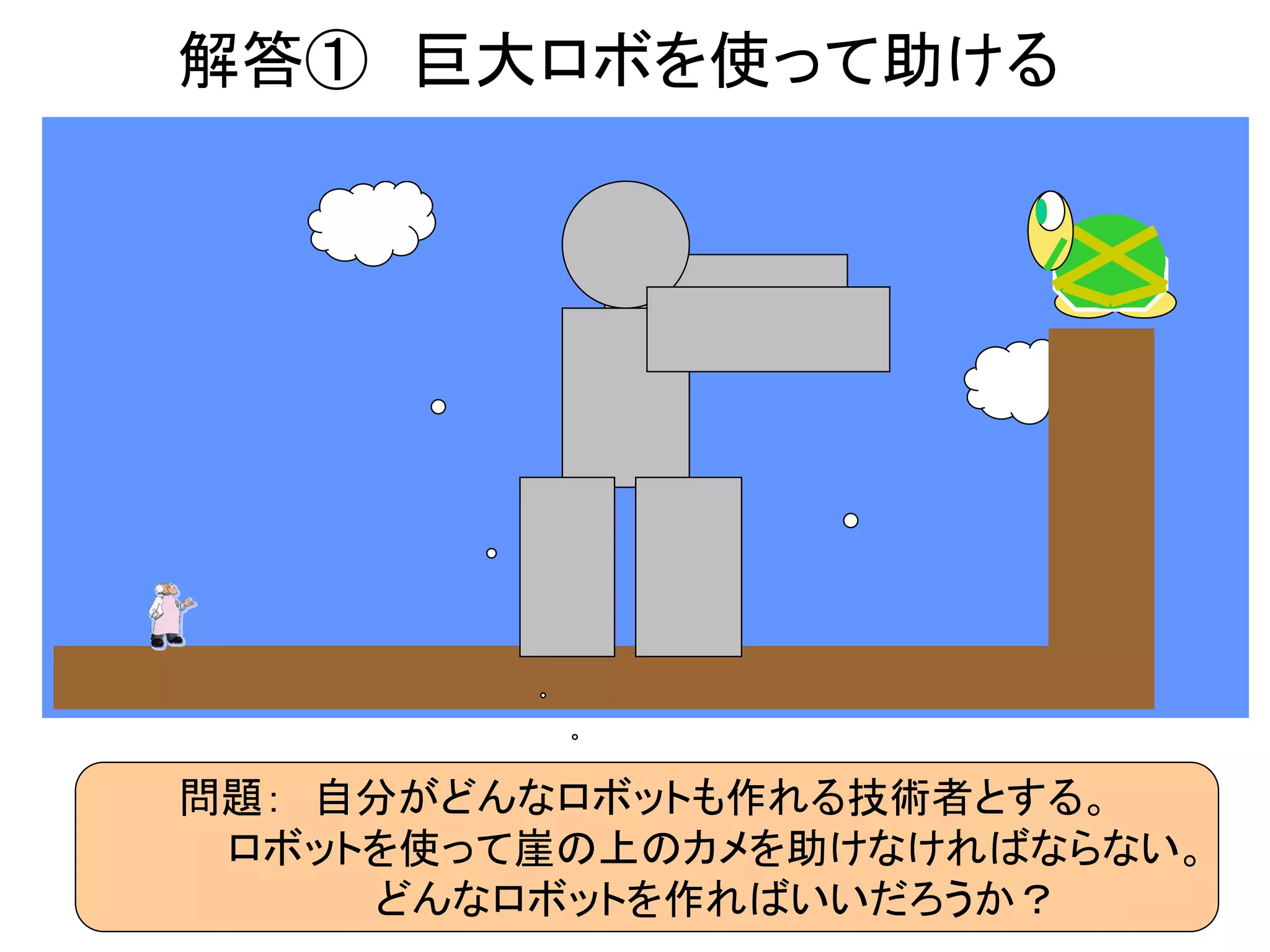 解答① 巨大ロボを使って助ける
問題： 自分がどんなロボットも作れる技術者とする。
ロボットを使って崖の上のカメを助けなければならない。
どんなロボットを作ればいいだろうか？
 