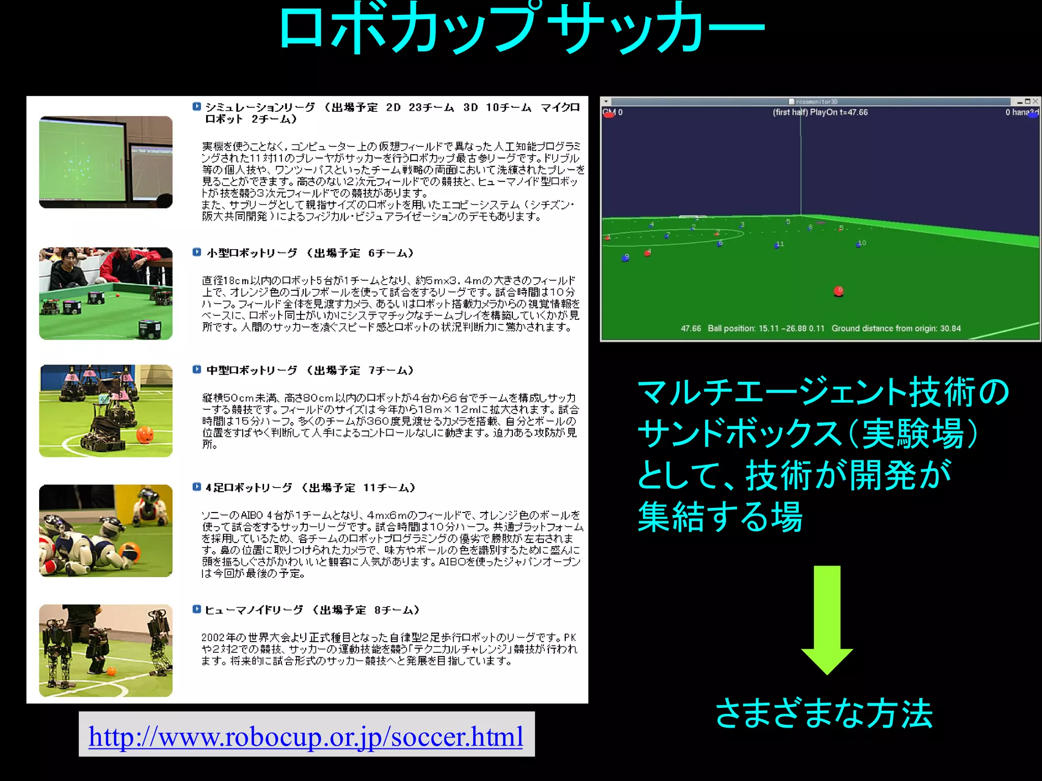 http://www.robocup-
japanopen.org/sccer.html
http://www.ie.osakafu-u.ac.jp/~hisaoi/news/news_rc2006.html
ロボカップサッカー
マルチエージェント技術の
サンドボックス（実験場）
として、技術が開発が
集結する場
さまざまな方法
http://www.robocup.or.jp/soccer.html
 