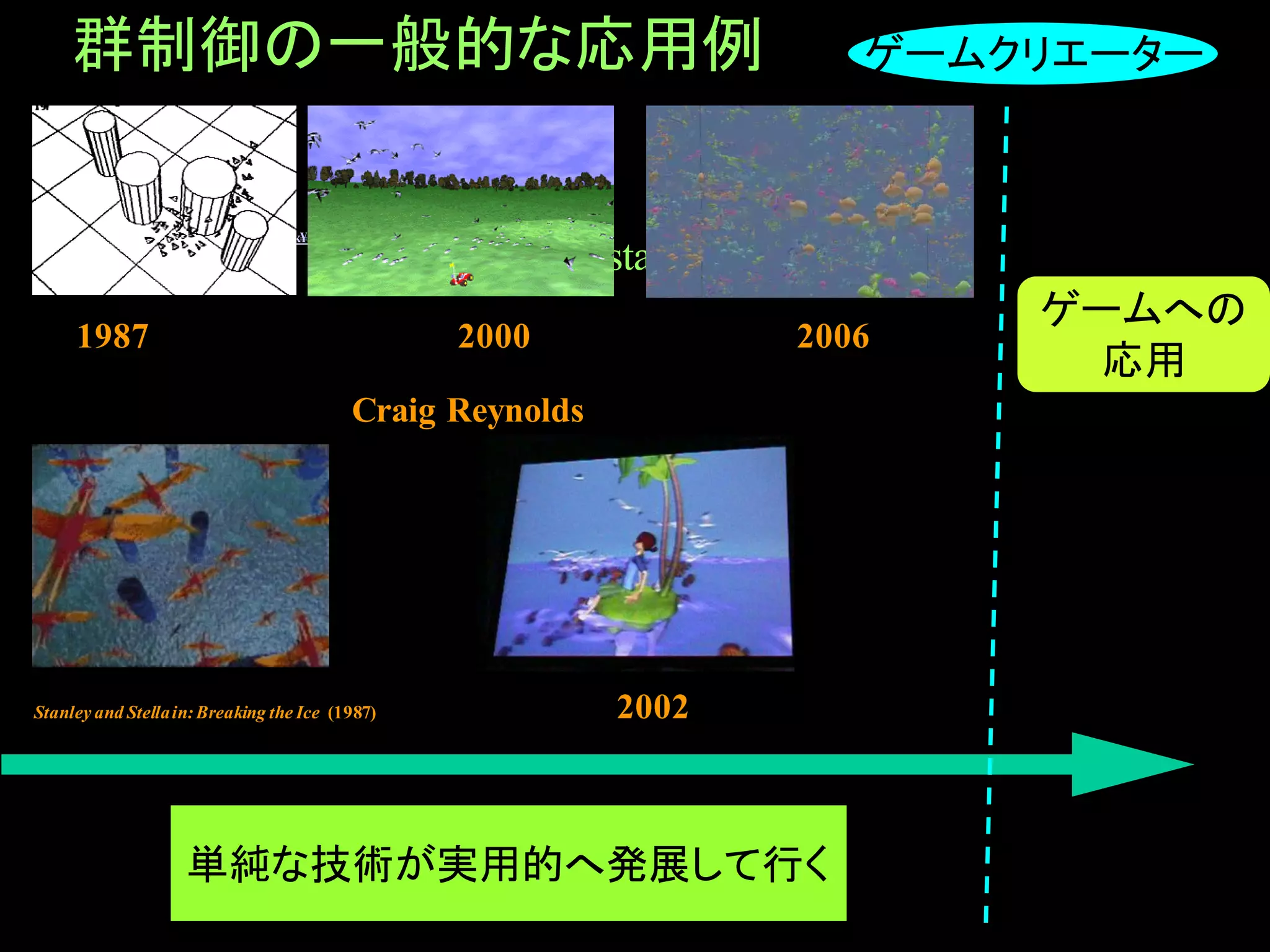 D:¥My Documents¥IGDA¥3rdVideo¥flock¥3cr.mov PigeonPark.movspecies_static_360p.mp4
群制御の一般的な応用例
ゲームへの
応用
Stanley and Stellain:Breaking the Ice (1987)
Craig Reynolds
1987 2000 2006
ゲームクリエーター
2002
単純な技術が実用的へ発展して行く
 