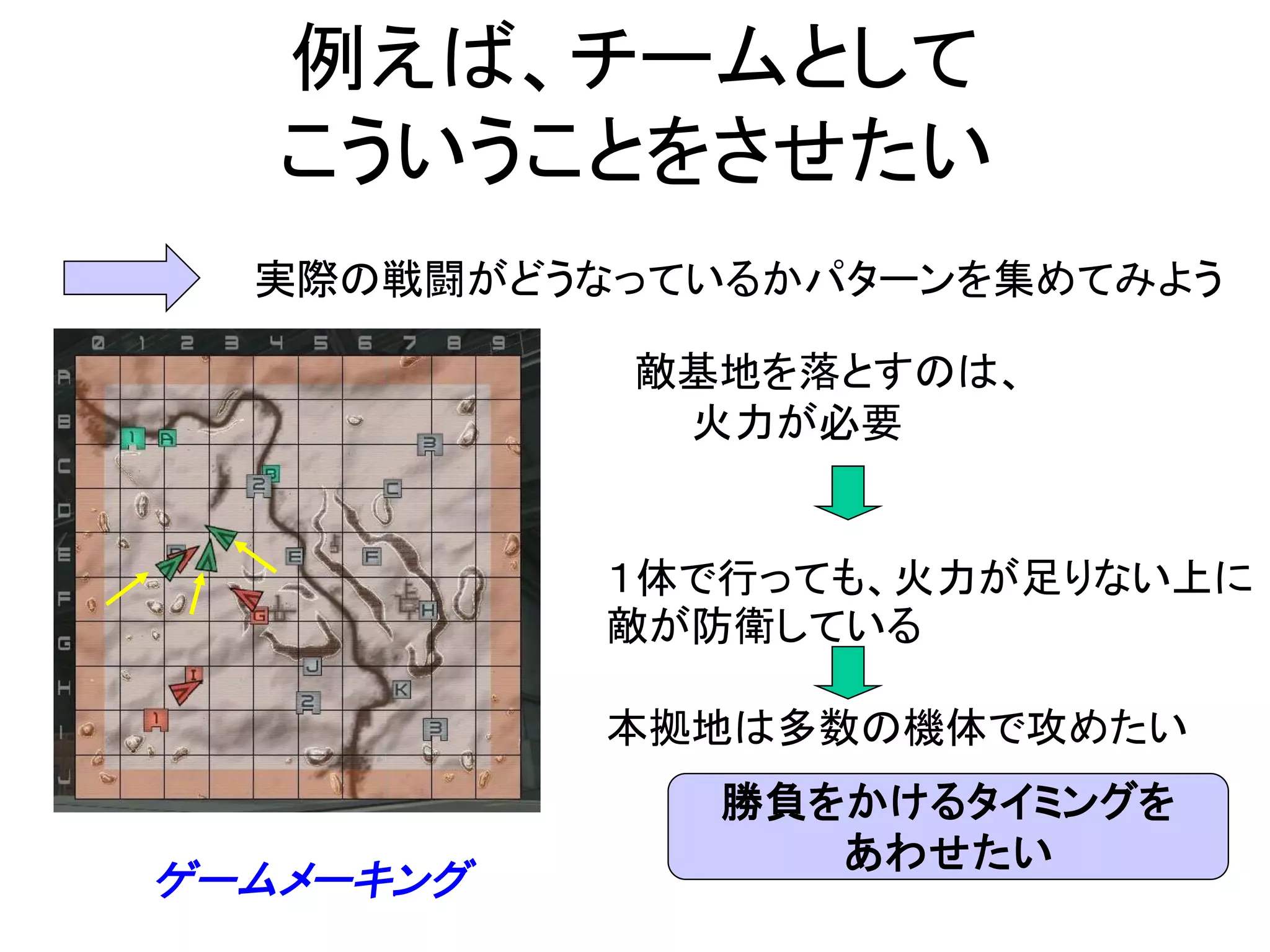 例えば、チームとして
こういうことをさせたい
敵基地を落とすのは、
火力が必要
１体で行っても、火力が足りない上に
敵が防衛している
本拠地は多数の機体で攻めたい
実際の戦闘がどうなっているかパターンを集めてみよう
勝負をかけるタイミングを
あわせたい
ゲームメーキング
 