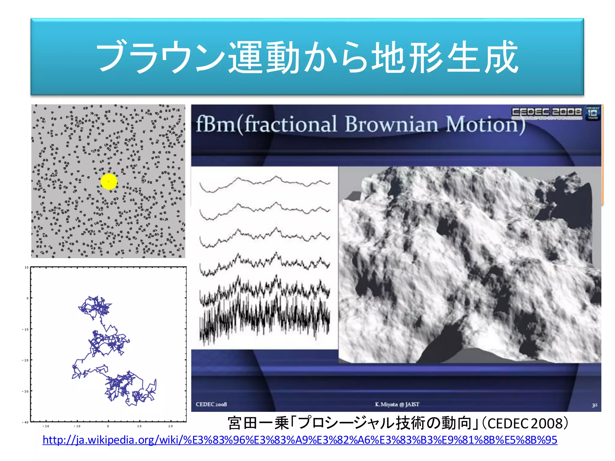 ブラウン運動から地形生成
ロバート・ブラウン博士によって、１８２７年に発見された現象。
微粒が媒質（液体）の中で行う不規則な運動。
アインシュタイン博士によって、熱運動する媒質の不規則な
衝突によって引き起こされると説明された。
http://ja.wikipedia.org/wiki/%E3%83%96%E3%83%A9%E3%82%A6%E3%83%B3%E9%81%8B%E5%8B%95
宮田一乗「プロシージャル技術の動向」（CEDEC2008）
 
