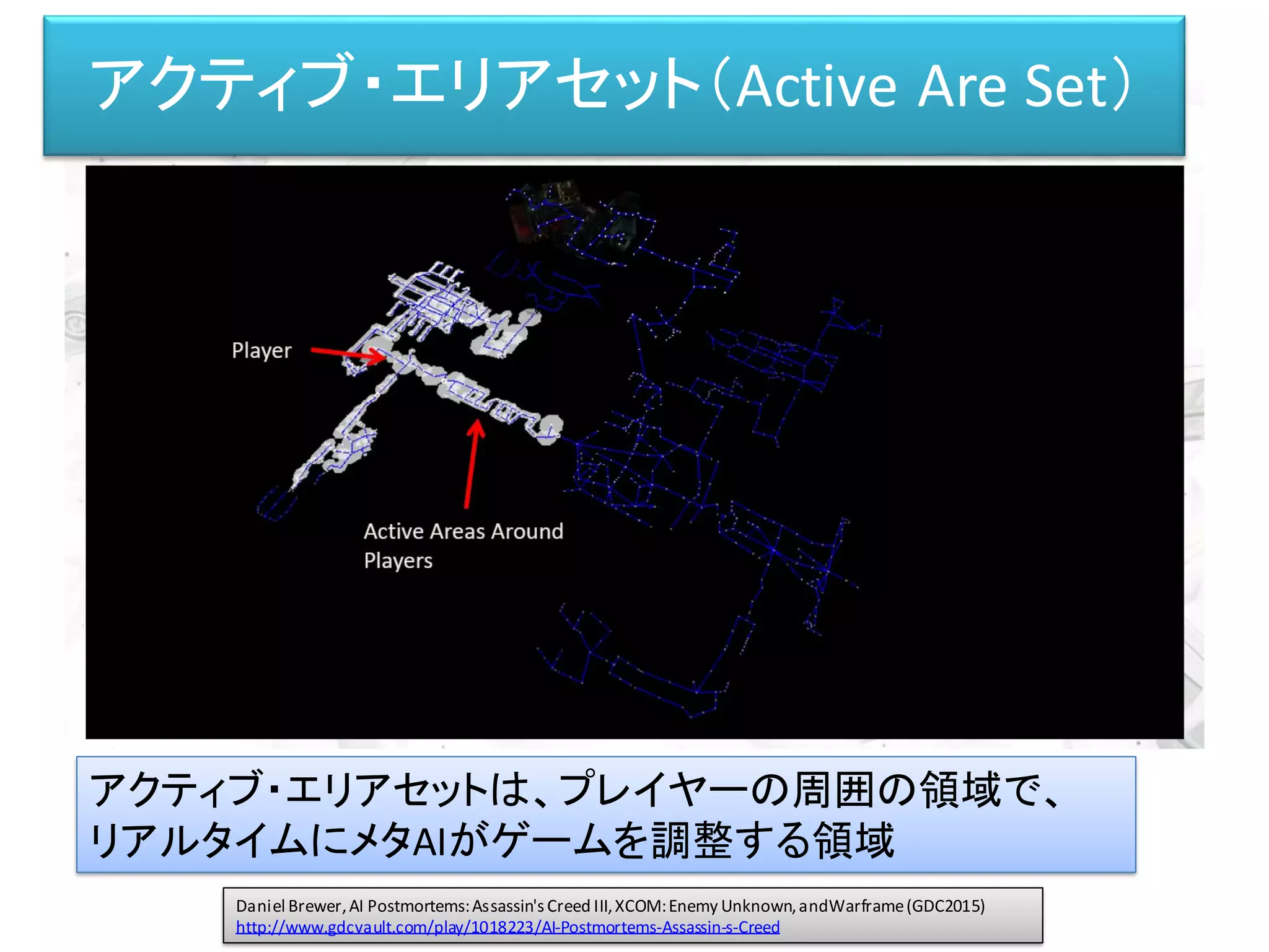 アクティブ・エリアセット（Active Are Set）
Daniel Brewer,AI Postmortems:Assassin'sCreed III,XCOM:Enemy Unknown,andWarframe(GDC2015)
http://www.gdcvault.com/play/1018223/AI-Postmortems-Assassin-s-Creed
アクティブ・エリアセットは、プレイヤーの周囲の領域で、
リアルタイムにメタAIがゲームを調整する領域
 