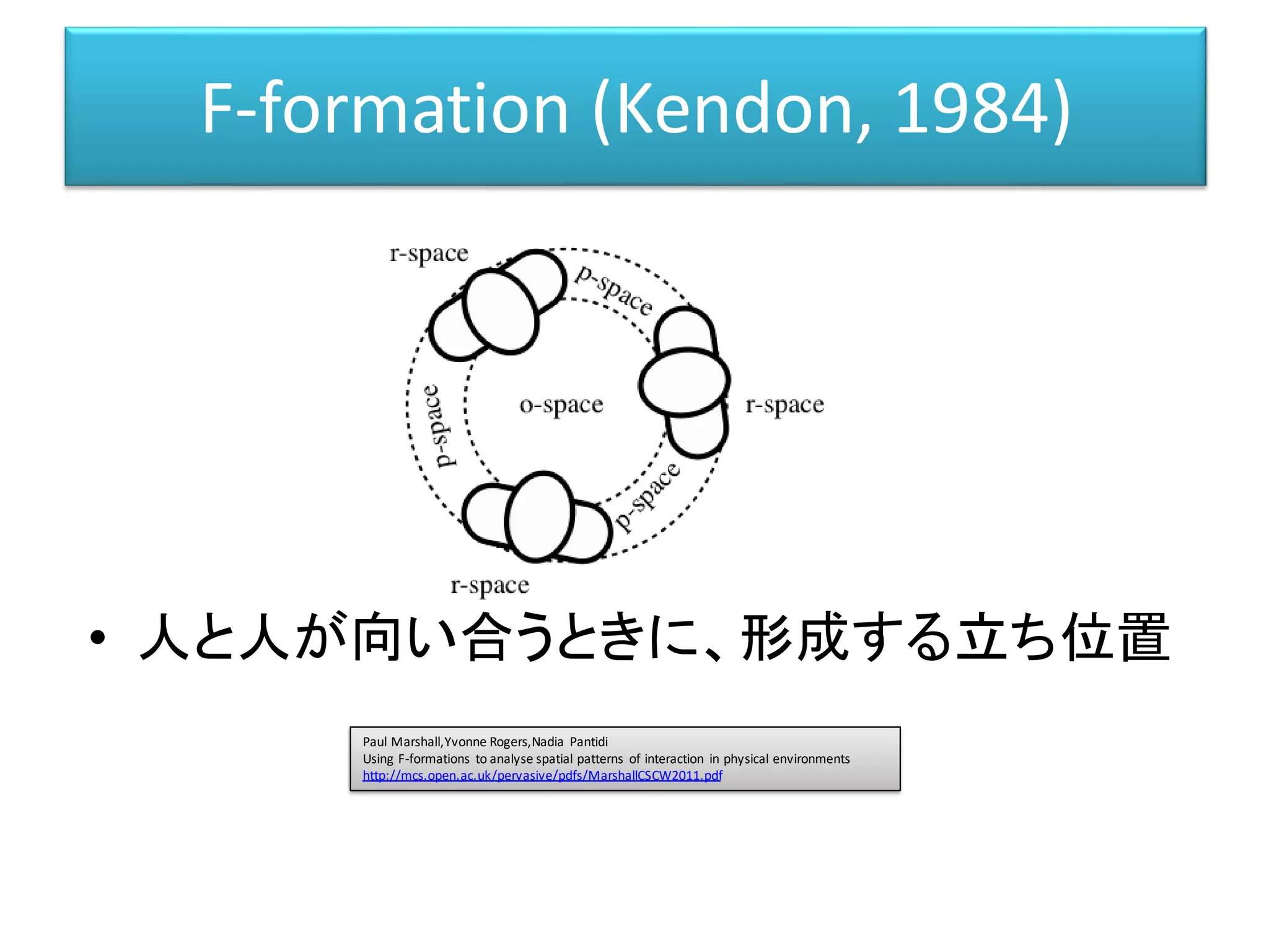 F-formation (Kendon, 1984)
• 人と人が向い合うときに、形成する立ち位置
Paul Marshall,Yvonne Rogers,Nadia Pantidi
Using F-formations to analyse spatial patterns of interaction in physical environments
http://mcs.open.ac.uk/pervasive/pdfs/MarshallCSCW2011.pdf
 