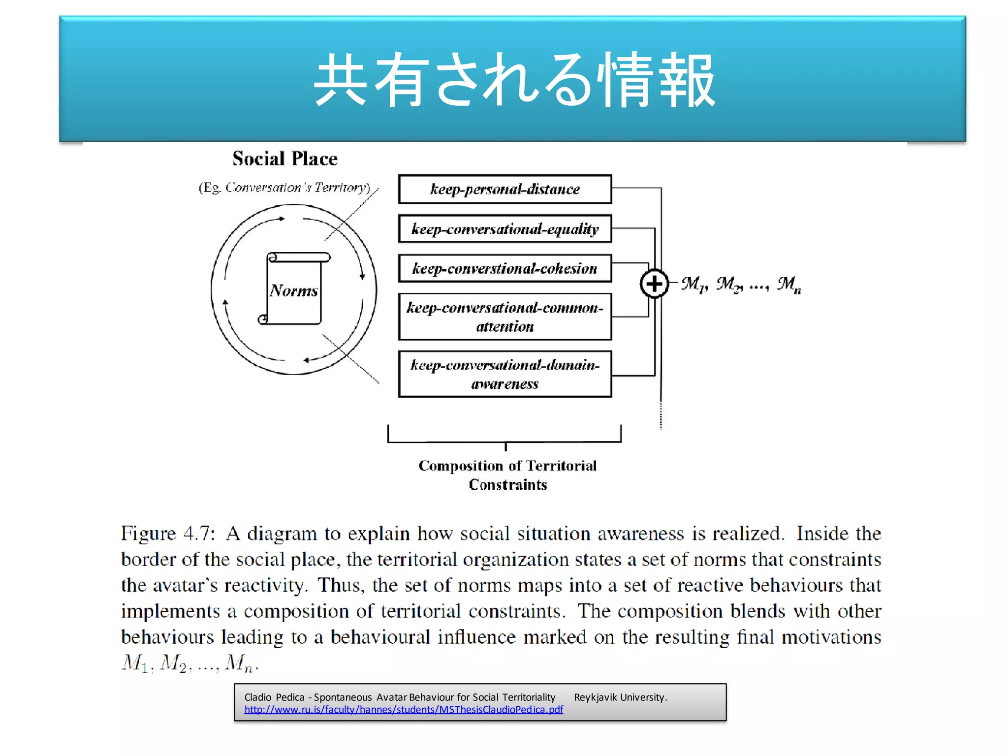 共有される情報
Cladio Pedica - Spontaneous AvatarBehaviour for Social Territoriality Reykjavik University.
http://www.ru.is/faculty/hannes/students/MSThesisClaudioPedica.pdf
 