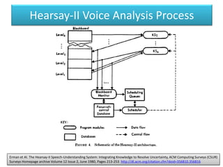 Hearsay-II Voice Analysis Process
Erman et Al. The Hearsay-II Speech-Understanding System: Integrating Knowledge to Resolv...