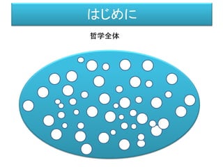はじめに
哲学全体
 