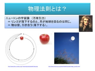 物理法則とは？
ニュートンの宇宙論 （万有引力）
＝ リンゴが落下するのと、月が地球を回るのは同じ。
＝ 物は皆、引き合う（落下する）。
http://www.phys.u-ryukyu.ac.jp/~maeno/cgi-bin/pukiwik...