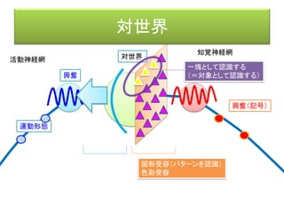 Physical
Informat
ion
Abstract
Informat
ion
More
Abstract
Informat
ion
Abstraction
Time
Decision-Making
Decision-Making
Decision-Making
Multi-Layered
Blackboard
Abstraction
Abstraction
Reduction
Reduction
Reduction
World
Sensor Effector
World Dynamics
Artificial Intelligence
Decision-MakingDecision-Making
 