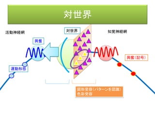 Physical
Informat
ion
Abstract
Informat
ion
More
Abstract
Informat
ion
Abstraction
Time
Decision-Making
Decision-Making
Decision-Making
Multi-Layered
Blackboard
Abstraction
Abstraction
Reduction
Reduction
Reduction
World
World Dynamics
Artificial Intelligence
Object
Object image on the
lowest layer (Umwelt)
Object image on
the second layer
Object image
on the third
layer
Decision-Making
Object image
on the top
layer
 