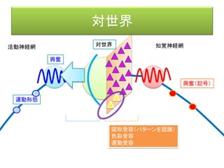 Physical
Informat
ion
Abstract
Informat
ion
More
Abstract
Informat
ion
Abstraction
Time
Decision-Making
Decision-Making
Decision-Making
Multi-Layered
Blackboard
Abstraction
Abstraction
Reduction
Reduction
Reduction
World
World Dynamics
Artificial Intelligence
Object
Object image on the
lowest layer (Umwelt)
Object image on
the second layer
Object image
on the third
layer
Decision-Making
Object image
on the top
layer
 