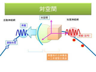 第一章 第二節
対世界とはなにか？
 