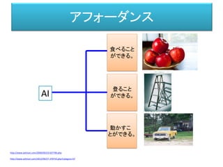 対世界
効果器 受容器（刺激→興奮（記号））
客体
活動神経網
知覚神経網
前野佳彦訳・ユクスキュル「動物の環境と内的世界」 （みすず書房）
知覚世界活動世界
知覚微表担体
対象化された機構
活動担体
内的世界
興奮（記号）
興奮興奮
運動形態
＝特定の筋肉を動かす
中枢神経網
対世界
 