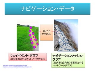 対世界
活動神経網 知覚神経網
興奮（記号）
興奮
対世界
興奮
興奮
興奮
運動形態
さまざまな興奮（＝記号）の
組み合わせから、事物を分別する。
特定の筋肉を動かすように
興奮を促す。
中枢神経網
 