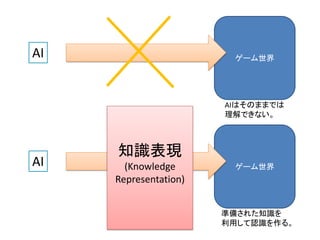 対空間
活動神経網
知覚神経網
興奮（記号）
興奮
対空間
運動形態
興奮核の立体構造
＝三半規管の発達
 