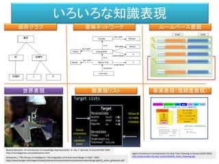 対世界
興奮
興奮
興奮
興奮
興奮
興奮（記号）の集合によって
 
