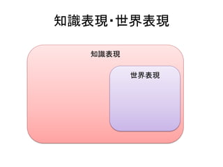 対世界
興奮
興奮
興奮
興奮
興奮
興奮（記号）の集合によって
対象が浮かび上がる。
 