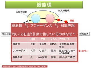 同時性の窓
• ある時間差Δｔで、二つの音を出して、それが
同時か、どちらが先かを教えて貰う。
Δt ＝ ３分
Δt ＝ ３秒
Δt ＝ ０．３秒
Δt ＝ ０．０３秒
 