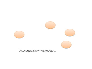 参考文献
エルンスト・ペッペル
「意識の中の時間」
（田山忠行・尾形敬次訳）岩波書店
1995年
 