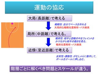 ギブソン（1904-1979）
• ノースウェスタン大学
• プリンストン大学（H.S.Langfeld）
• 1928年 スミス・カレッジ (Koffka と出会う)
• 1941年 空軍 心理学研究隊（主な職務はパイロットの選
抜）
「運動、空間内移動、あるいは空間それ自体の知覚について、
実際的価値のあることを心理学者は何一つ知らないでいる」
• 1949年 コーネル大学
 