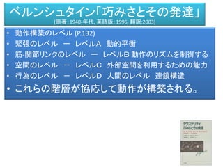 自然科学 人文科学・哲学
空間 ホイヘンス・ニュートン
幾何光学
ギブソン 生態光学
時間 アインシュタイン
相対性理論
ベルクソン 持続性
 