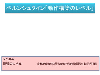 作用空間
アフォーダンス
食べること
ができる。
http://www.ashinari.com/2009/09/23-027796.php
登ること
ができる。
http://www.ashinari.com/2012/09/27-370733.php?category=57
動かすこ
とができる。
AI
 