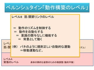 作用空間
アフォーダンス
歩くこと
ができる。
届く。
押すこと
ができる。
AI
http://www.s-hoshino.com/f_photo/gake/ga_022.html
http://www.ashinari.com/2009/12/30-032328.php?category=212
http://www.publicdomainpictures.net/view-image.php?image=9141
 