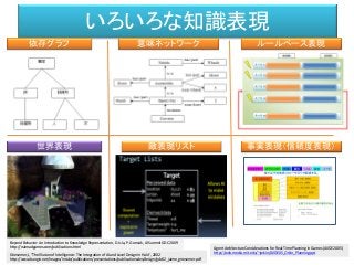 いろいろな知識表現
事実表現（信頼度表現）
意味ネットワーク
敵表現リスト
依存グラフ ルールベース表現
世界表現
Griesemer,J, "The Illusion of Intelligence: The Integration of AI and Level Design in Halo", 2002
http://www.bungie.net/images/Inside/publications/presentations/publicationsdes/design/gdc02_jaime_griesemer.pdf
Agent Architecture Considerations for Real-Time Planning in Games (AIIDE 2005)
http://web.media.mit.edu/~jorkin/AIIDE05_Orkin_Planning.ppt
Beyond Behavior: An Introduction to Knowledge Representation, D. Isla, P. Gorniak, AI Summit GDC 2009
http://naimadgames.com/publications.html
 