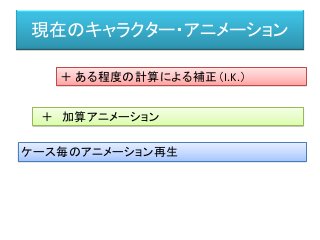 現在のキャラクター・アニメーション
ケース毎のアニメーション再生
＋ 加算アニメーション
＋ ある程度の計算による補正（I.K.）
 