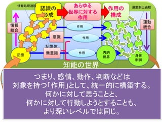 原始の海で構造化＝外と内の形成
外
内
 