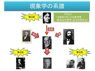 「情報と物質」から「精神と身体」へ
情報
物質
知能（心）
身体
心身問題
 