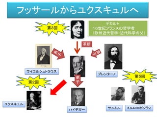 精神と身体、そして進化
情報
物質
知能（心）
身体
進化
心身問題
http://www.yunphoto.net/jp/photobase/yp2863.html
Yafüt™
http://free-images.gatag.net/2013/03/19/160000.htmlhttp://pictkan.com/
進化
 