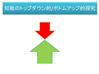 心身二元論（デカルト？）
精神と身体は二つの独立したものだ。
心脳問題
脳のような物質的機能から
心がどうやって産み出されるか？
 