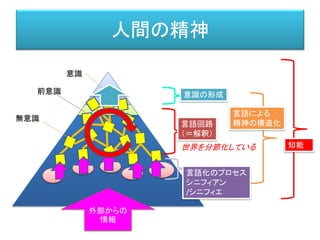 前回の復習
第一回講演資料
http://www.slideshare.net/youichiromiyake/ss-53507300
 