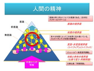 現象学と人工知能
世界
あらゆる体験・経験
超越論的
主観性
志向性
認識
行動
志向的な矢
志向的な矢
 