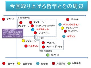 人工知能のための哲学塾（予定）
第0夜 概観
第一夜 フッサールの現象学
第二夜 ユクスキュルと環世界
第三夜 デカルトと機械論
第四夜 デリダ、差延、感覚
第五夜 メルロ=ポンティと知覚論
 