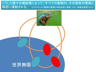 主体と客体はどう結ばれるか？
客体
（対象）
関係がない
 