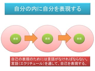 ＡＭ
私対象
• …生ける現在の＜自己への現前＞を構成するこの純粋な差異
は、そこから排除しうると考えられていた一切の不純性を、根
源的に再びそこへ導入するのである。行ける現在は、自己との
非－同一性と過去把持的痕跡の可能性とから湧出する。生け
る現在は、つねにひとつの痕跡である。この痕跡は、自己に内
的であるような生をもつといった類の現在の単純性から出発し
ては、考えられない。生ける現在の自己は、根源的に一つの痕
跡である。（声と現象、理想社、P.159）
• …現前を根源的な分裂と遅延に同時に服させることによって、
現前に亀裂を生じさせると同時に遅らせもする遅延作業
[l’opearation du differer]である。このような差延は、遅延として
の differer [延期する]と差異の積極的な働きとしての
differer[異なる] とへの分離以前のところで考えられねばならな
い。（声と現象、理想社、P.167）
デリダ「声と現象」
（原著：1967年、翻訳：1970年、高橋 允昭訳）
 