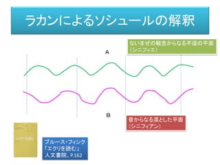 意識を作る＝自身を語る
St=k-1
St=k
St=k+1
ロゴス t=k-2
ロゴス t=k-1
ロゴス t=k
意識を作る＝自らを「語る、表
現する、表明する、表現する」
ことが必要である
亀裂
亀裂
亀裂
語る
語る
 