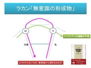 差延された過去が積み重なる
時間
我々は過去の反響の積み重なりの中で生きている。
t=k-1 t=k t=k+1 t=k+2
 